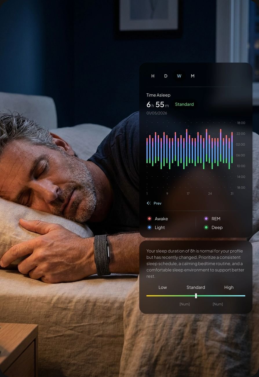 Man asleep wearing the Hume Health Band — overnight recovery data shown in app dashboard