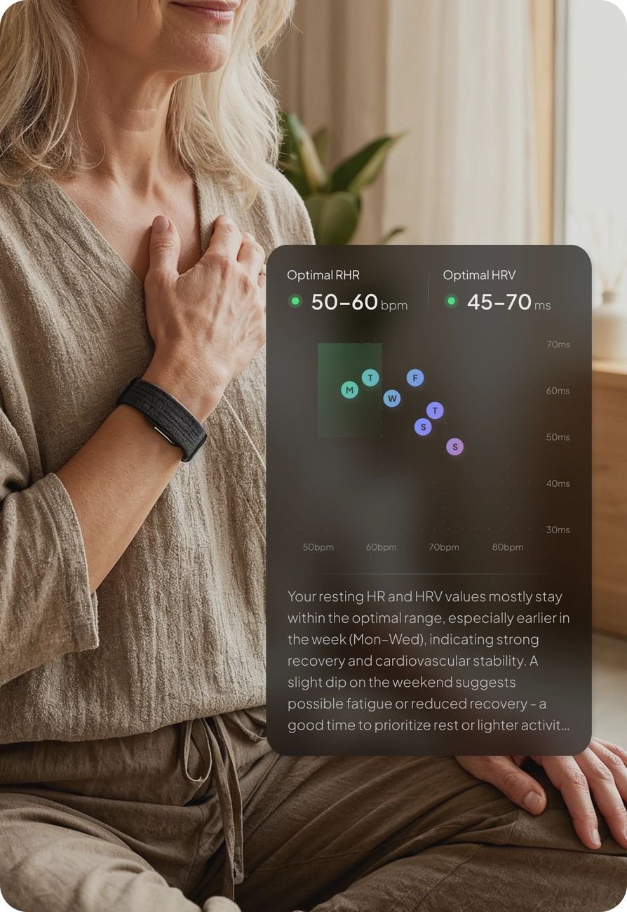 Hume Health Band HRV and heart rate readings used for early illness risk monitoring